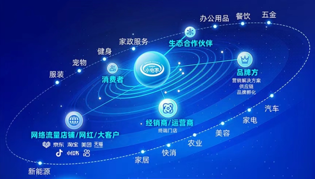 小怡家智能体：全域分销赋能零售终端，驱动行业价值革新